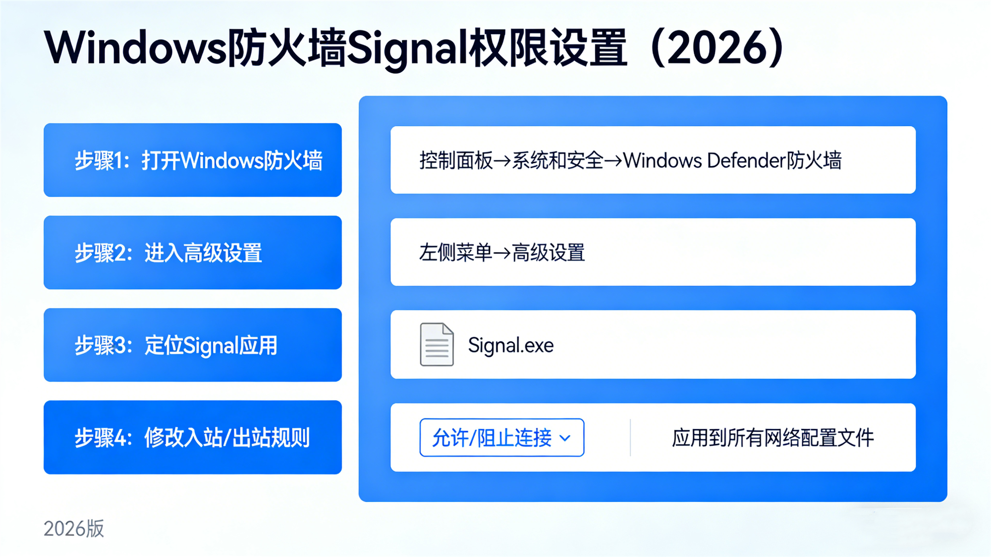 Signal电脑版扫码失败解决 2026 – Windows/Mac连接手机教程插图1