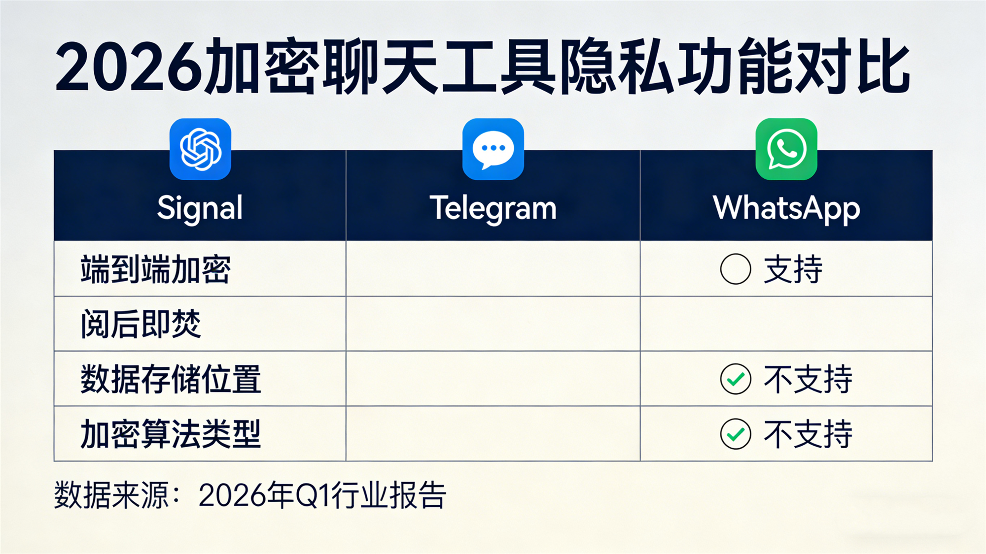 2026端到端加密聊天工具怎么选？安全隐私对比指南插图1