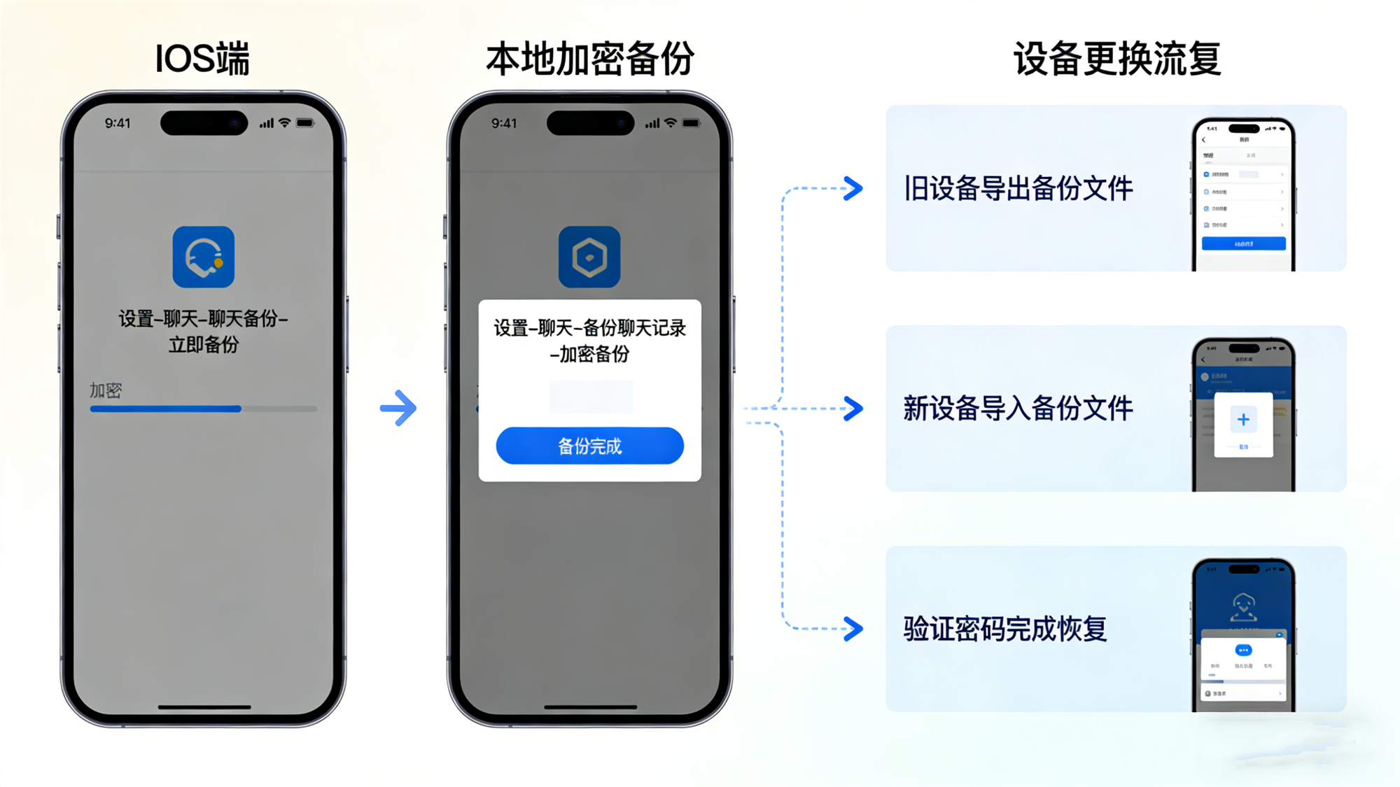 Signal聊天记录安全备份教程2026：避免泄露+恢复全流程插图