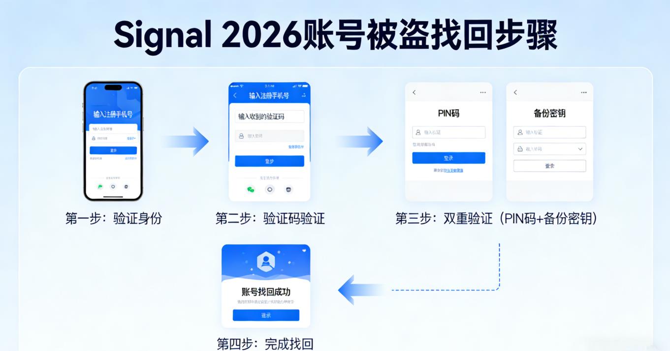 Signal 2026账号安全防护全攻略：两步验证+登录记录+被盗找回插图2